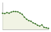 Andamento popolazione Comune di Vigliano Biellese (BI)