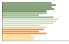 Grafico Popolazione in età scolastica - Vigliano Biellese 2023