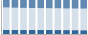 Grafico struttura della popolazione Comune di Vigliano Biellese (BI)