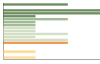 Grafico Popolazione in età scolastica - Aisone 2023