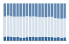 Grafico struttura della popolazione Comune di Aisone (CN)