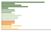 Grafico Popolazione in età scolastica - Bastia Mondovì 2023