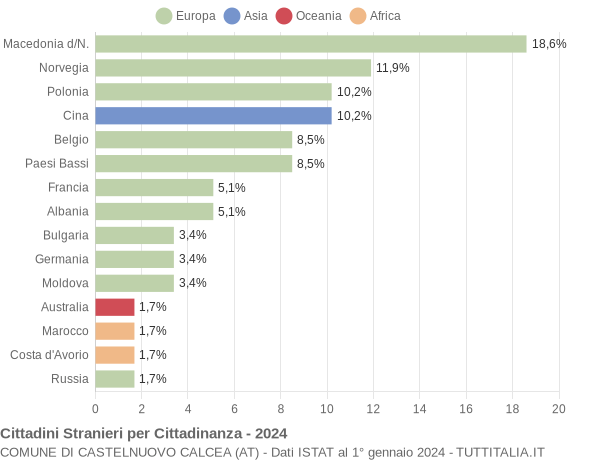 Grafico cittadinanza stranieri - Castelnuovo Calcea 2024