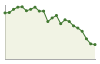 Popolazione