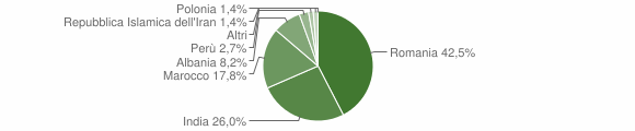 Grafico cittadinanza stranieri - Cavallerleone 2014