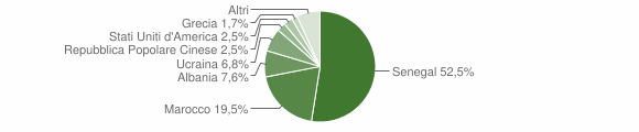 Grafico cittadinanza stranieri - Soriso 2012