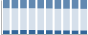 Grafico struttura della popolazione Comune di Agliè (TO)