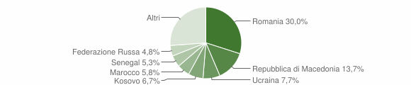 Grafico cittadinanza stranieri - Baveno 2014