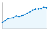 Grafico andamento storico popolazione Comune di Baveno (VB)