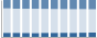 Grafico struttura della popolazione Comune di Occhieppo Inferiore (BI)