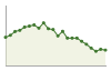 Popolazione