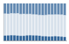 Grafico struttura della popolazione Comune di Piovà Massaia (AT)