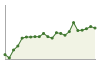 Popolazione