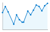 Grafico andamento storico popolazione Comune di Santa Maria Maggiore (VB)