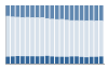 Grafico struttura della popolazione Comune di Santa Maria Maggiore (VB)