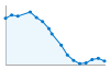 Grafico andamento storico popolazione Comune di Cortazzone (AT)