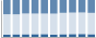 Grafico struttura della popolazione Comune di Gremiasco (AL)