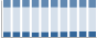 Grafico struttura della popolazione Comune di Oglianico (TO)