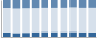 Grafico struttura della popolazione Comune di Terdobbiate (NO)