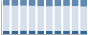Grafico struttura della popolazione Comune di Vidracco (TO)