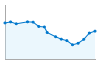 Grafico andamento storico popolazione Comune di Brovello-Carpugnino (VB)