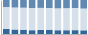 Grafico struttura della popolazione Comune di Camo (CN)