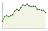 Popolazione