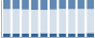 Grafico struttura della popolazione Comune di Crova (VC)