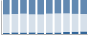 Grafico struttura della popolazione Comune di Denice (AL)