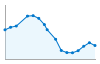 Grafico andamento storico popolazione Comune di Ferrere (AT)