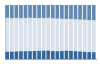 Grafico struttura della popolazione Comune di Ferrere (AT)