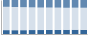 Grafico struttura della popolazione Comune di Forno Canavese (TO)