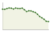 Popolazione