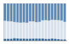 Grafico struttura della popolazione Comune di Valloriate (CN)