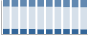 Grafico struttura della popolazione Comune di Campiglione Fenile (TO)