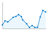 Grafico andamento storico popolazione Comune di Castiglione Falletto (CN)