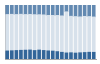 Grafico struttura della popolazione Comune di Castiglione Falletto (CN)