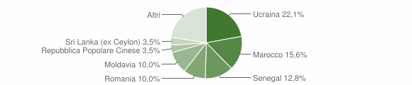 Grafico cittadinanza stranieri - Invorio 2015