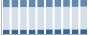 Grafico struttura della popolazione Comune di Invorio (NO)