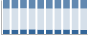 Grafico struttura della popolazione Comune di Lesegno (CN)
