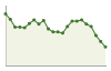 Popolazione