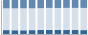 Grafico struttura della popolazione Comune di Sostegno (BI)