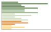 Grafico Popolazione in età scolastica - Torre San Giorgio 2023