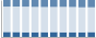 Grafico struttura della popolazione Comune di Val della Torre (TO)