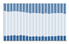 Grafico struttura della popolazione Comune di Balocco (VC)