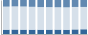 Grafico struttura della popolazione Comune di Cambiasca (VB)