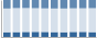 Grafico struttura della popolazione Comune di Front (TO)