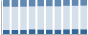 Grafico struttura della popolazione Comune di Garbagna Novarese (NO)