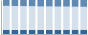 Grafico struttura della popolazione Comune di Gravellona Toce (VB)