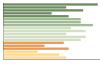 Grafico Popolazione in età scolastica - Ornavasso 2023